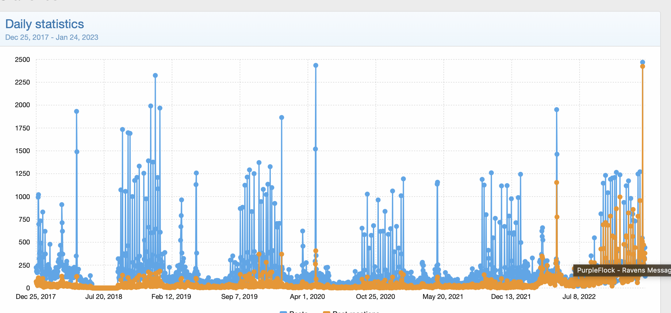 Screen Shot 2023-01-24 at 4.53.46 PM.png