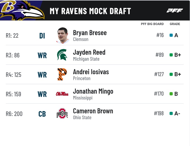 Mock Draft.jpg