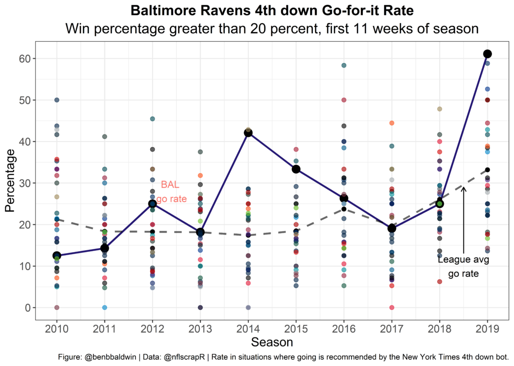 1_4thdown_BAL-1024x729.png